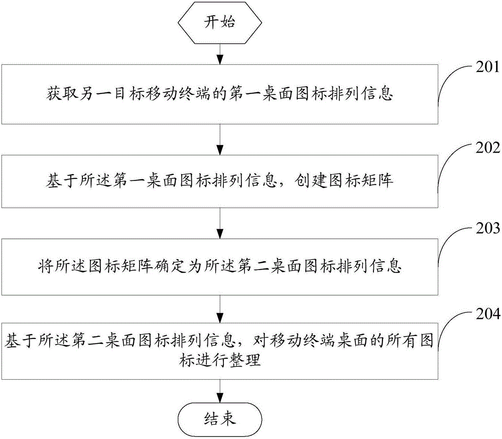 Desktop icon arranging method and mobile terminal