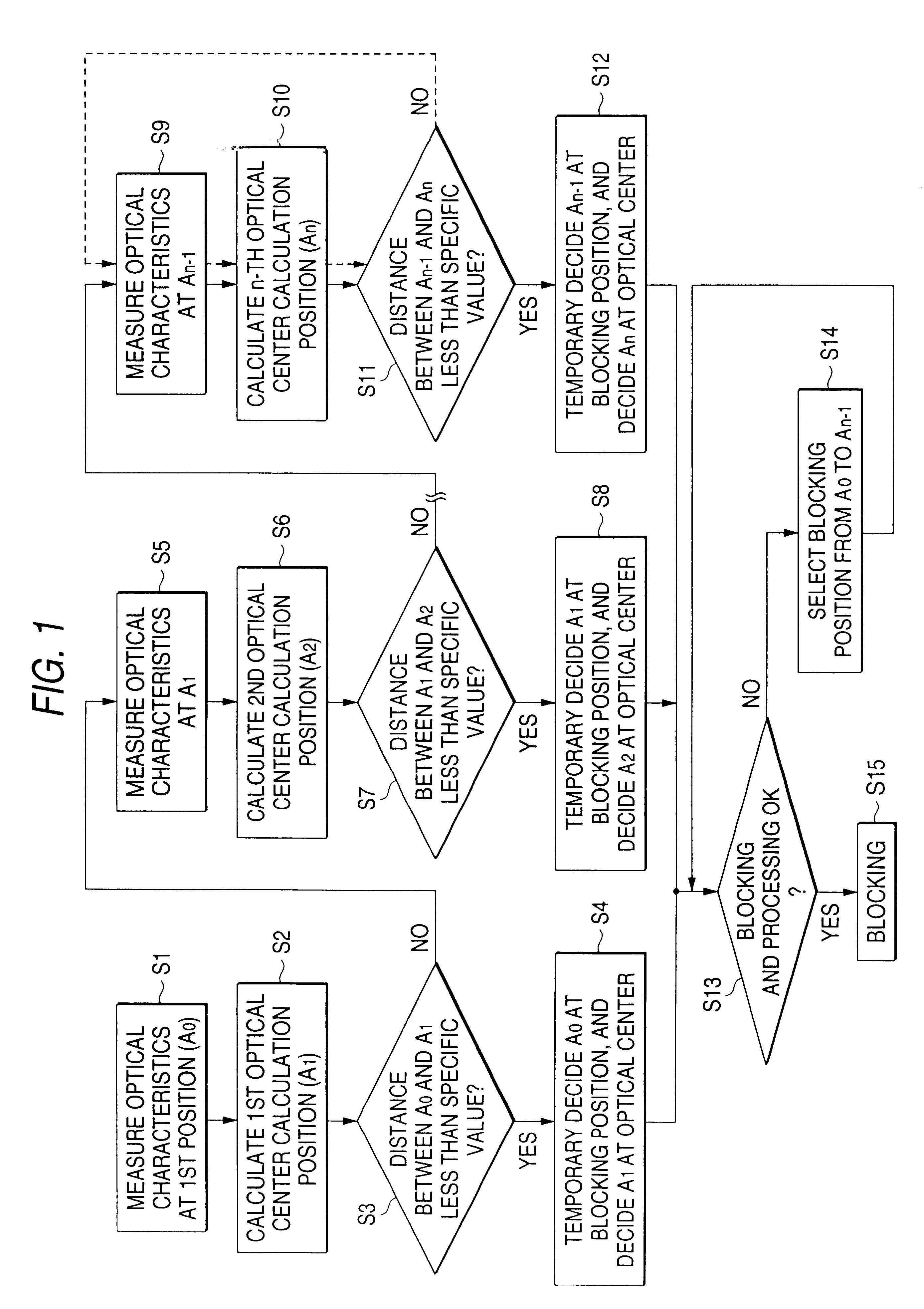 Method and apparatus for obtaining optical center lens, attaching lens to a lens holder, and producing lens