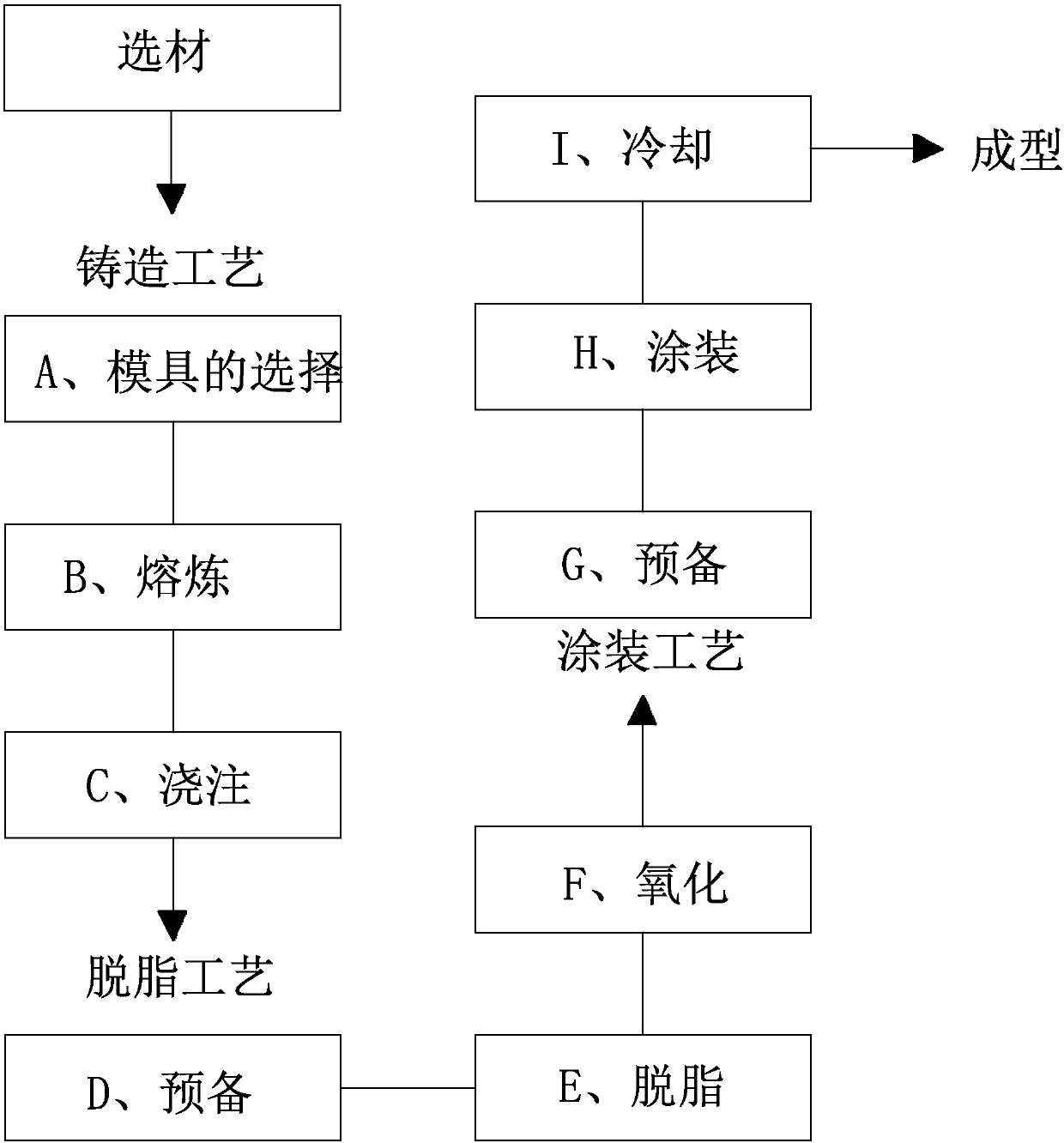 Production process for motor casing