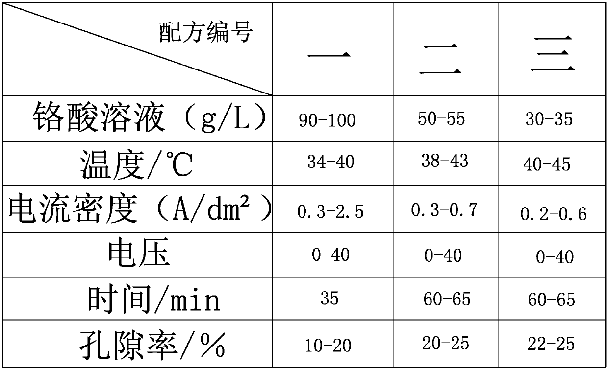 Production process for motor casing