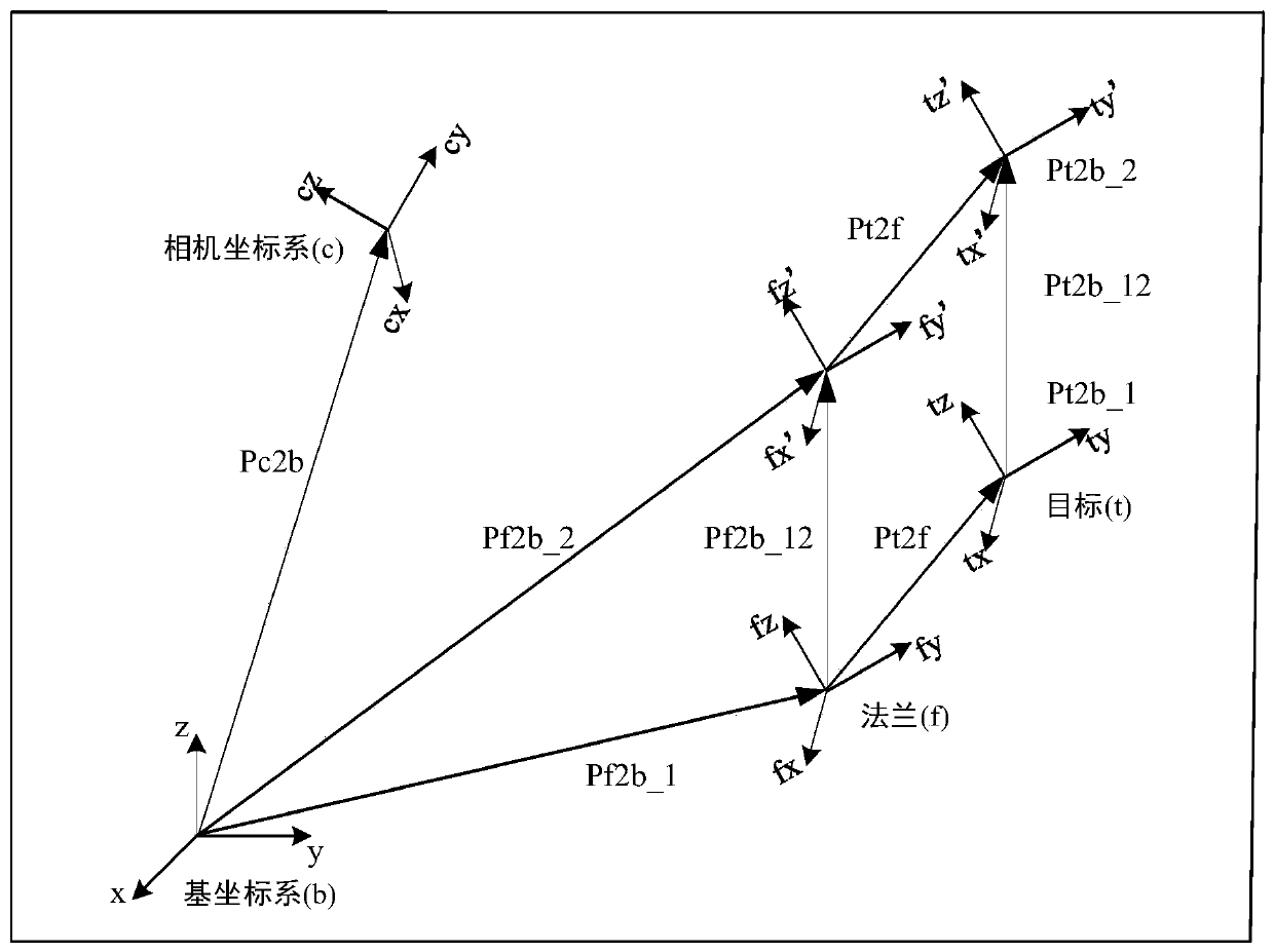 Camera pose calibration method based on spatial point location information