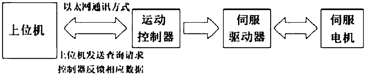 Qt-based 3D printing control system and communication method thereof