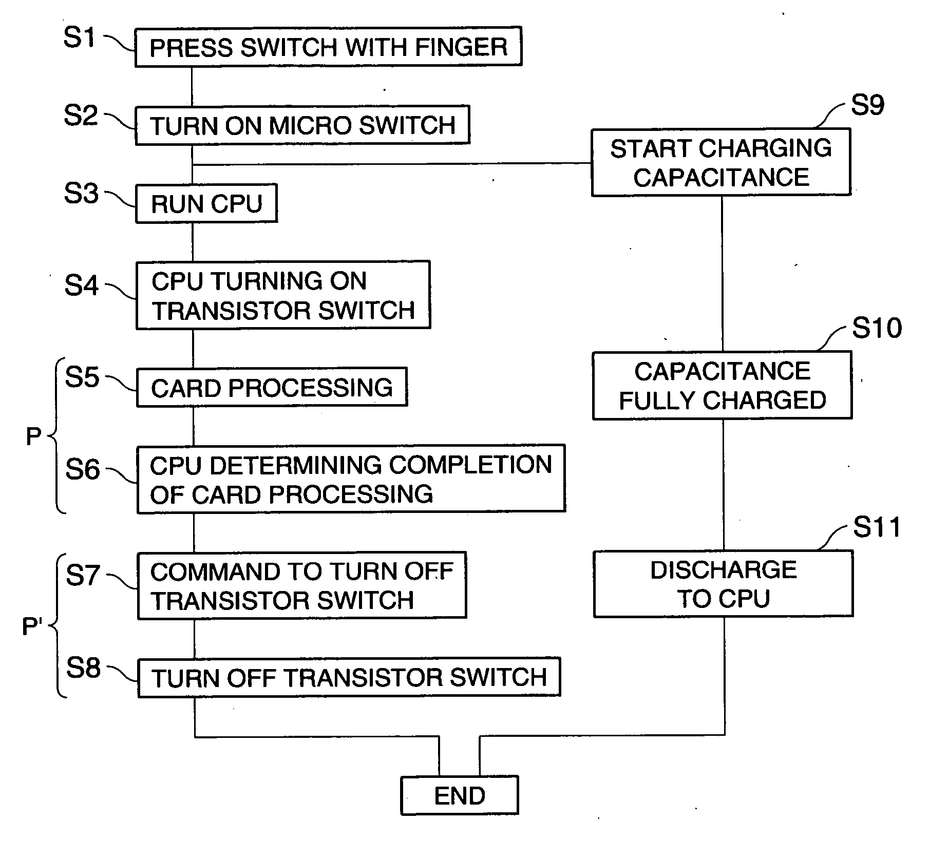 Portable information device