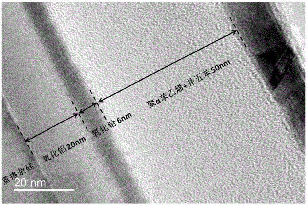 Organic non-volatile memory device based on high K materials and preparation method thereof