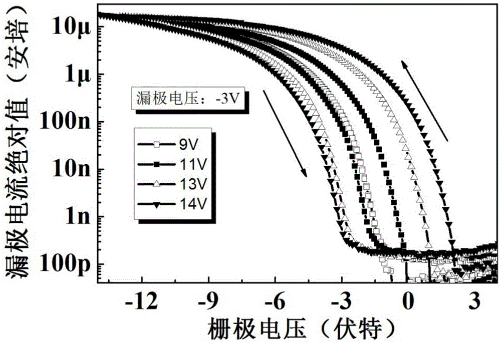 Organic non-volatile memory device based on high K materials and preparation method thereof