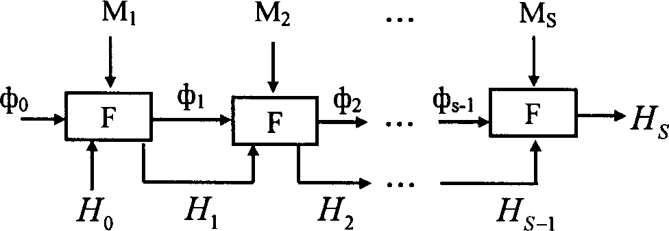 Chaotic-hash structuring method based composite non-linear digital wave-filter