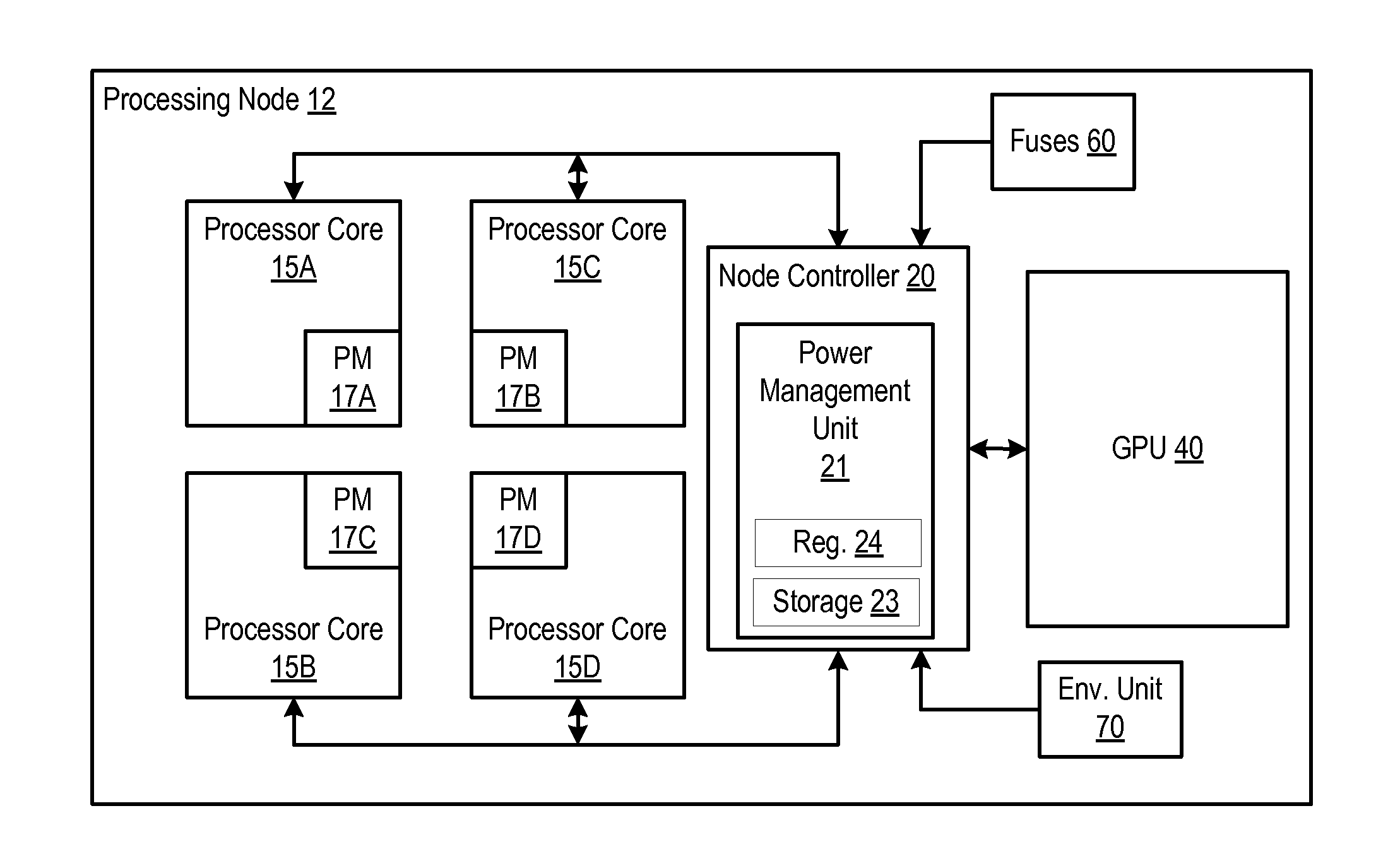 Mechanism for controlling power consumption in a processing node