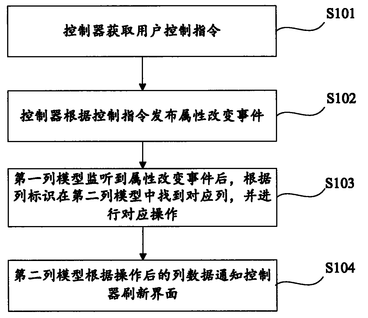 Table component processing method and device