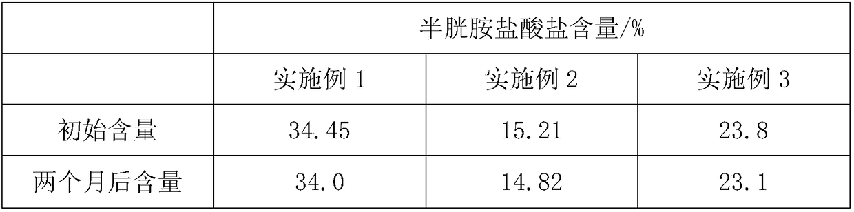 A kind of cysteamine hydrochloride premix and preparation method thereof