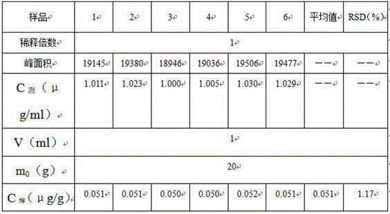 A detection method for microcystin content in aquatic products