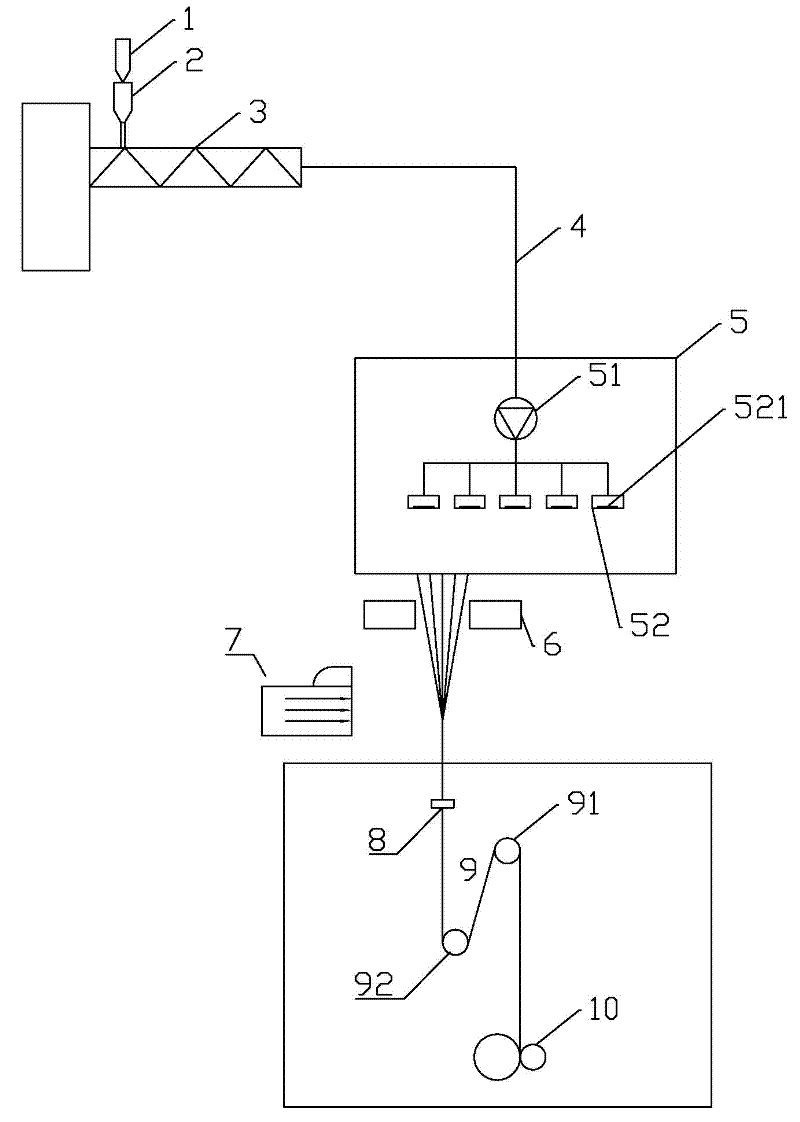 Production process of polyamide 6 special-shaped air-textured yarns with high strength and low boiling shrinkage