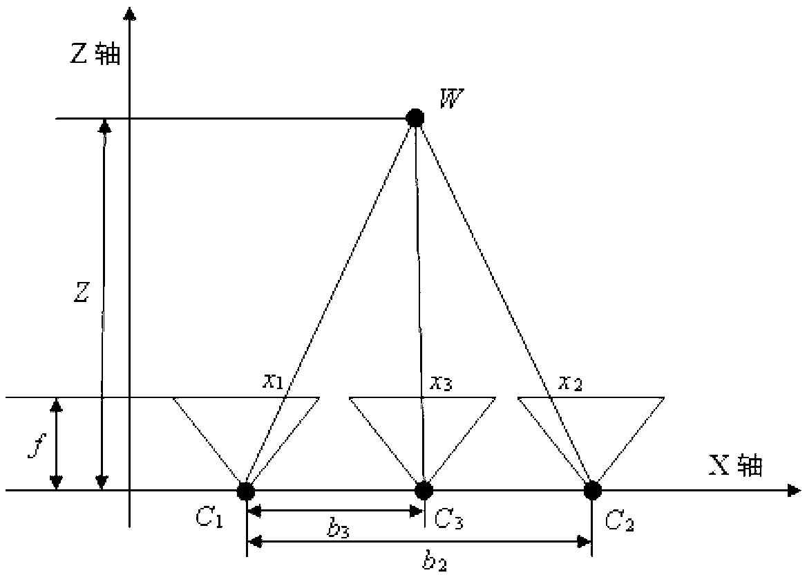 Virtual view rendering method