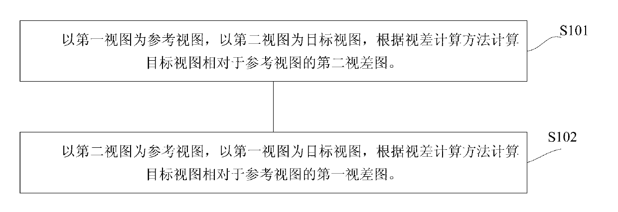 Virtual view rendering method