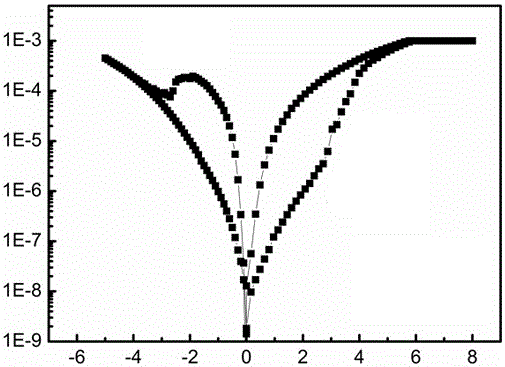 Silicon oxycarbide film and RRAM (resistive random access memory)