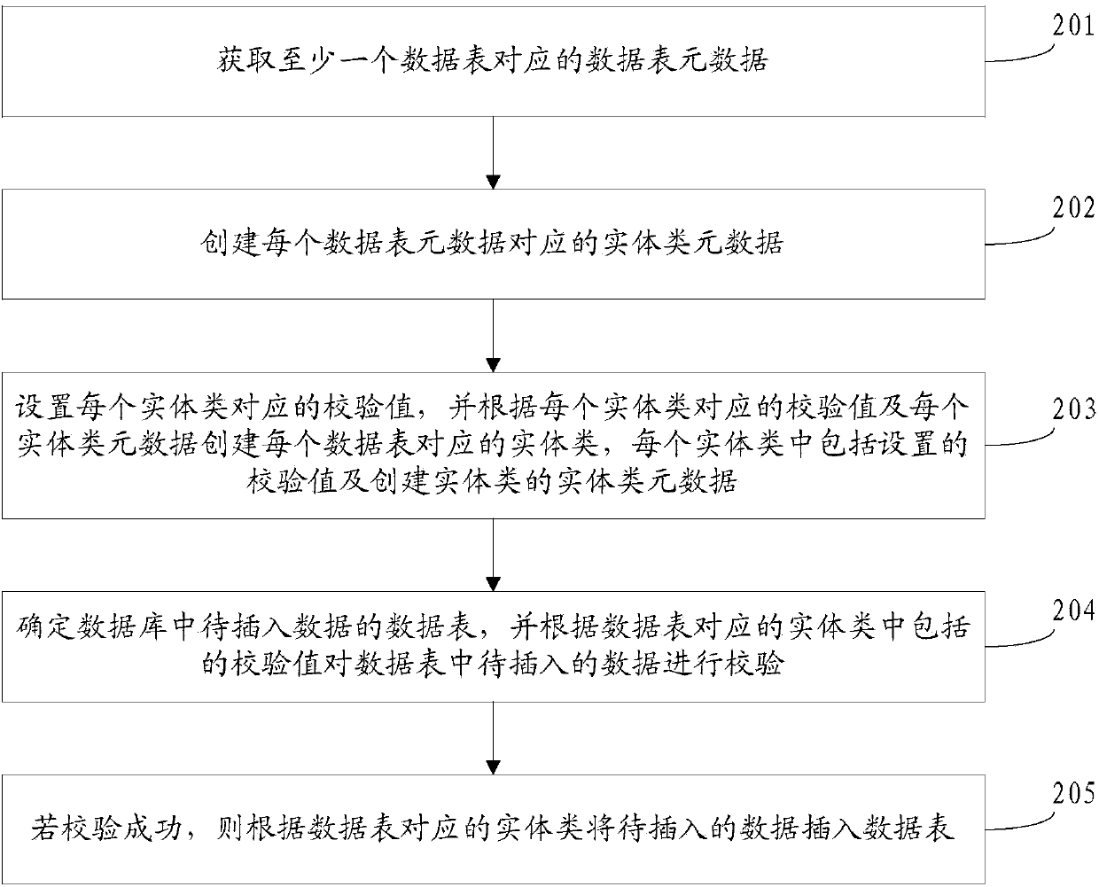 Data inserting method and device