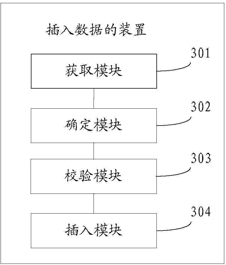 Data inserting method and device