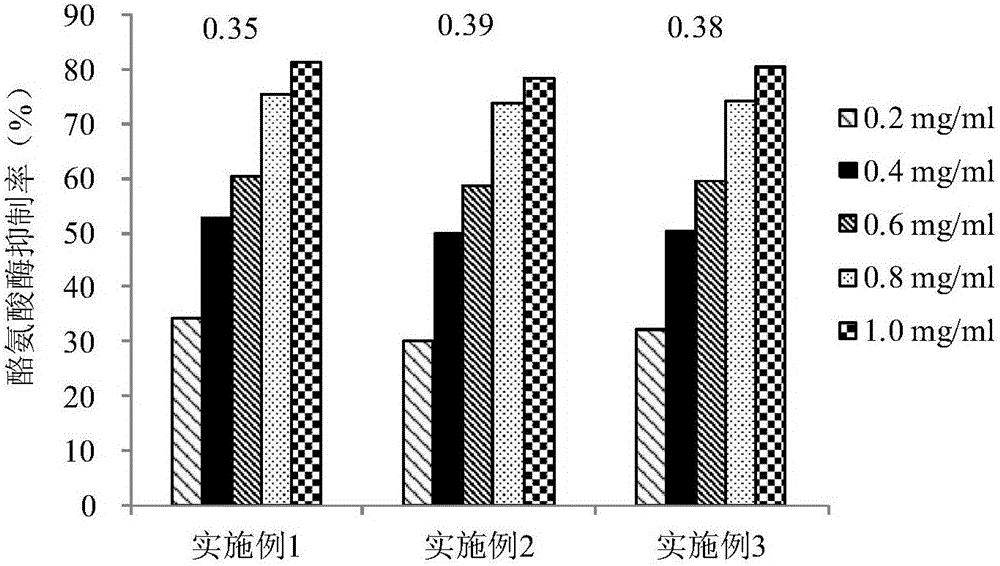 Method for extracting tyrosinase inhibitor from common camellia bee pollen