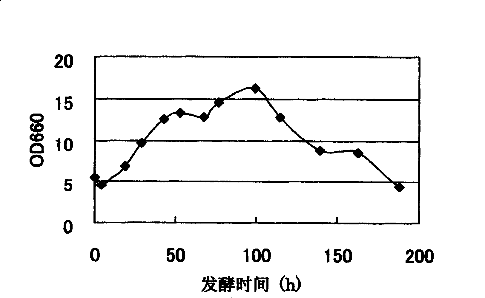 Phosphoadenylyl sulfate reductase gene and use thereof