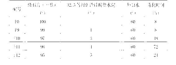 Modified phosphogypsum and preparation method thereof