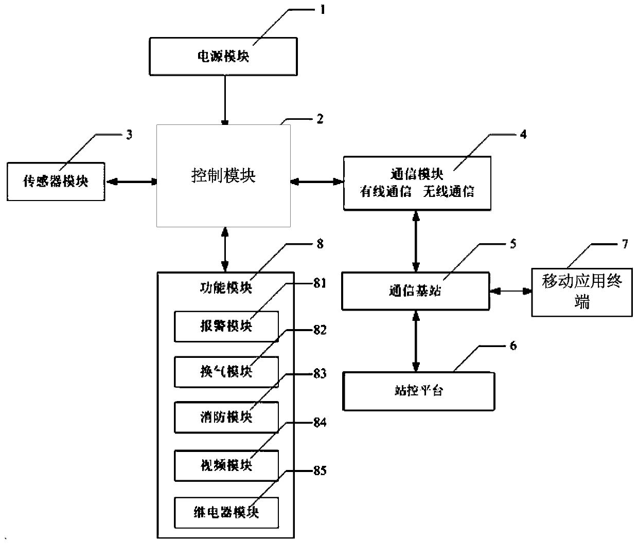 Fire control system and method