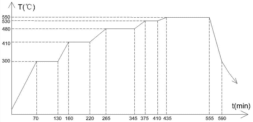 Heat treatment method of iron-based nanometer amorphous magnetic core material