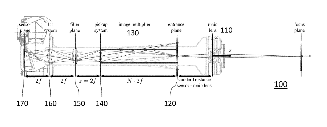 Plenoptic imaging device