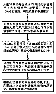 Method for measuring nitrogen cycling rate in sediment based on continuous process