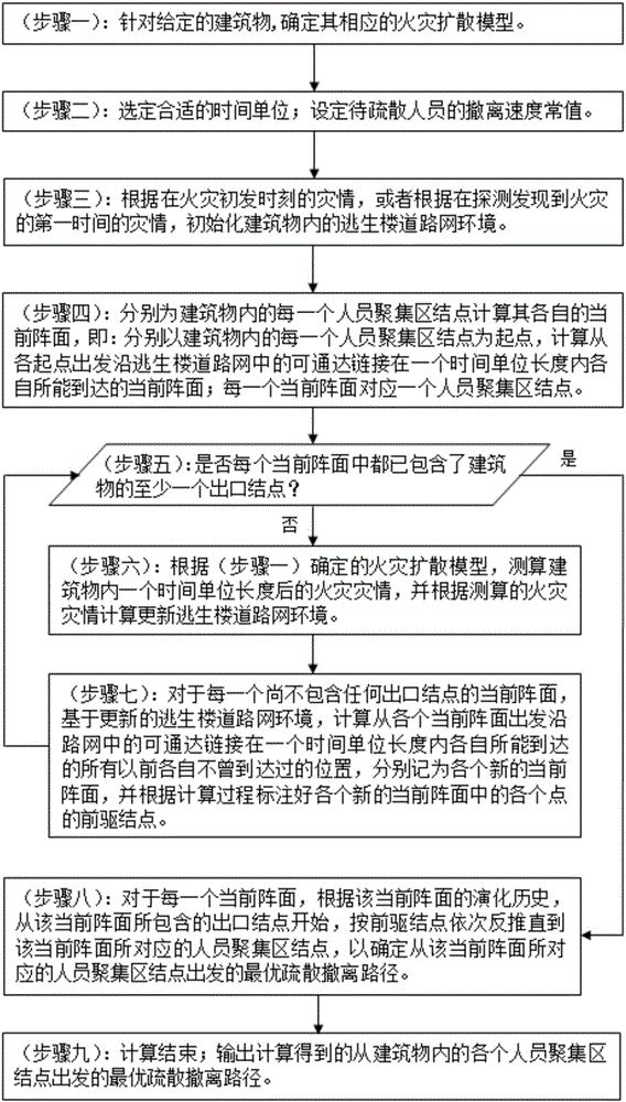 Building fire evacuation path planning method and building fire evacuation path planning system