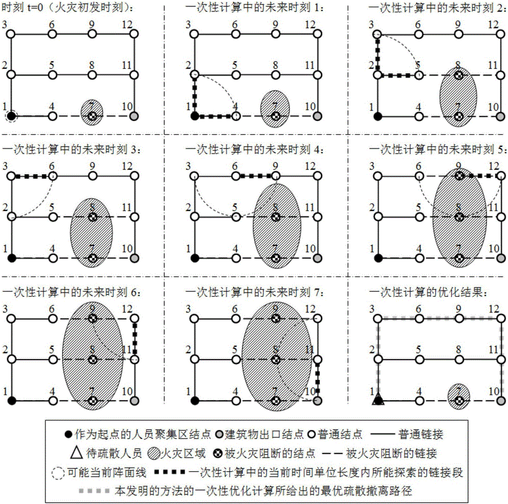 Building fire evacuation path planning method and building fire evacuation path planning system