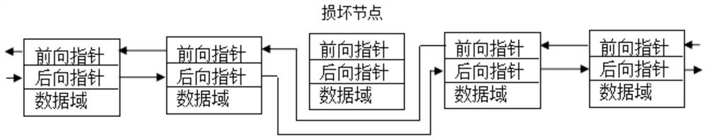 An information storage device for embedded system