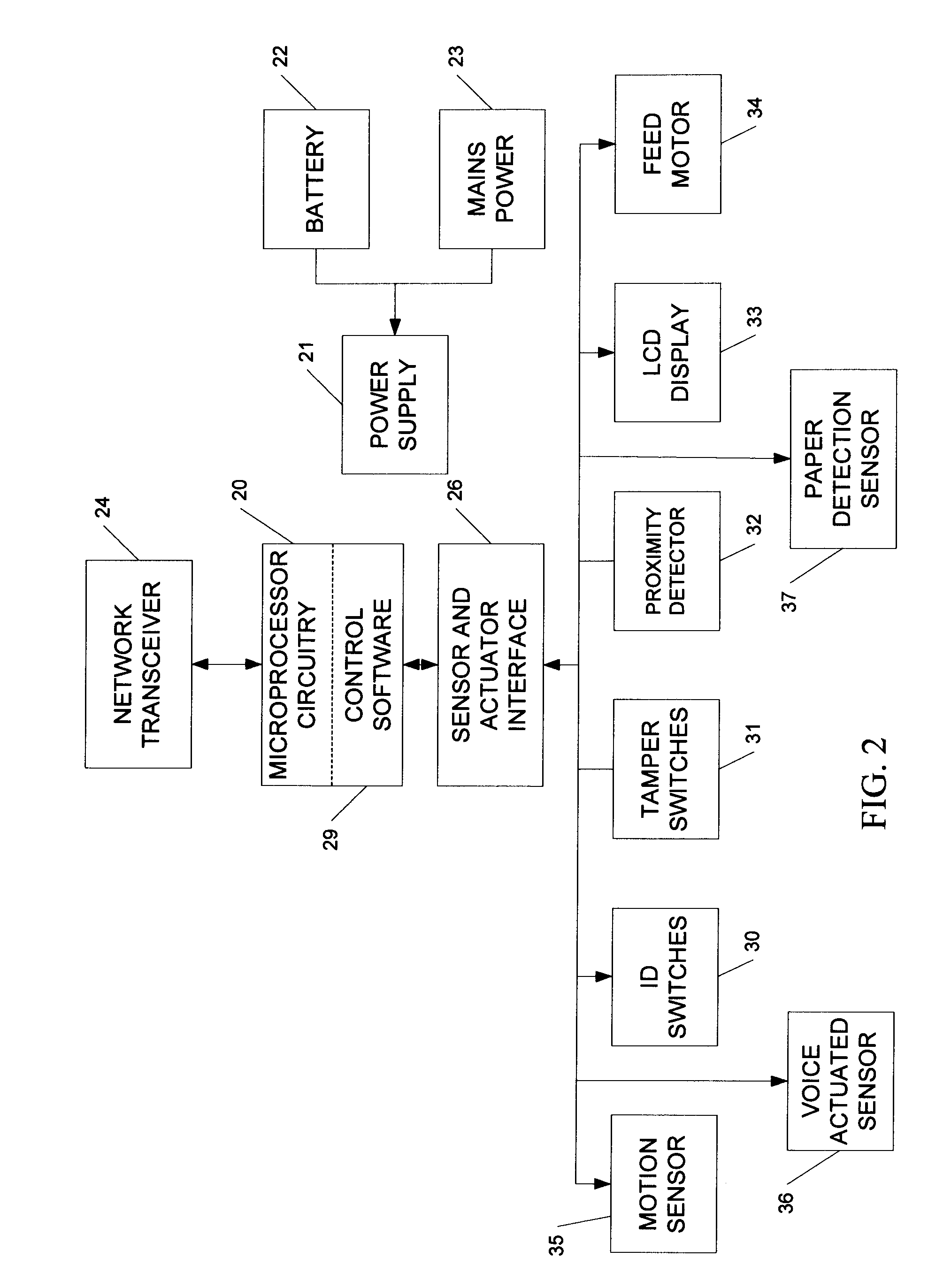 Intelligent dispensing system