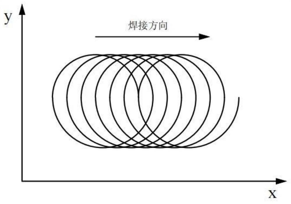 Welding method for heat pipe radiator fins based on scanning galvanometer laser welding