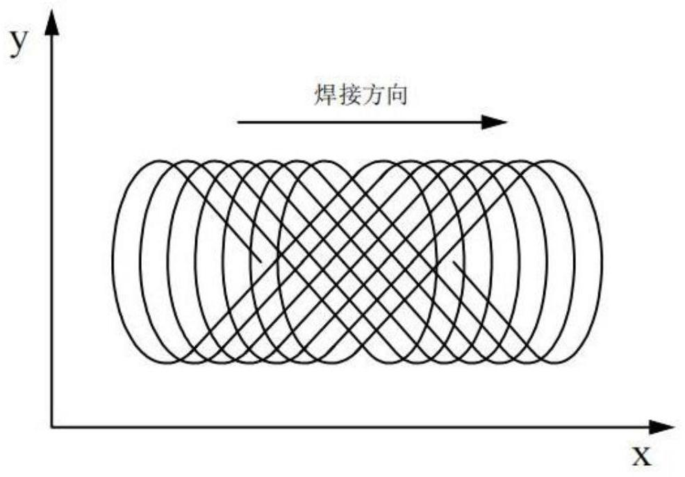 Welding method for heat pipe radiator fins based on scanning galvanometer laser welding