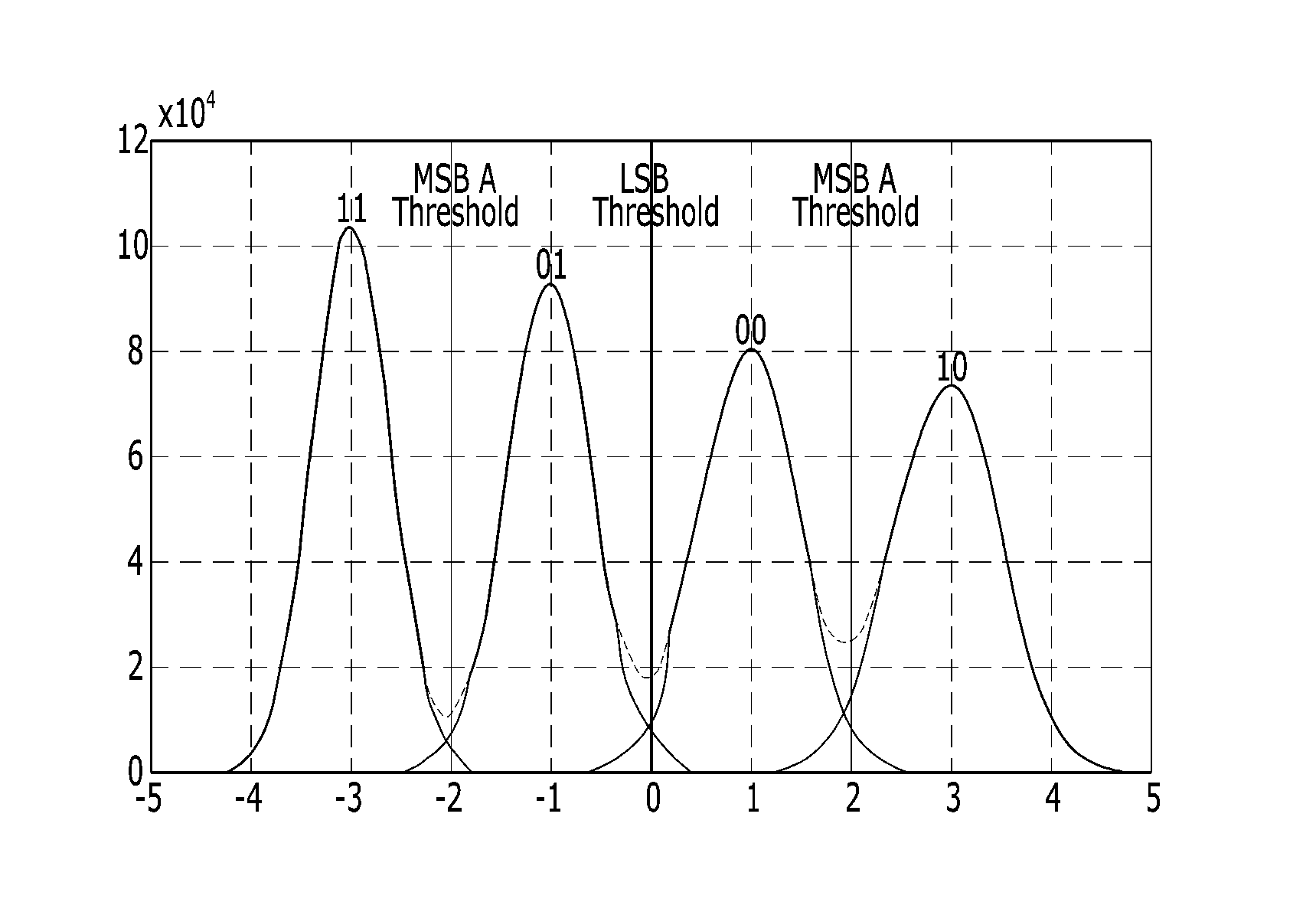 Optimal read threshold estimation