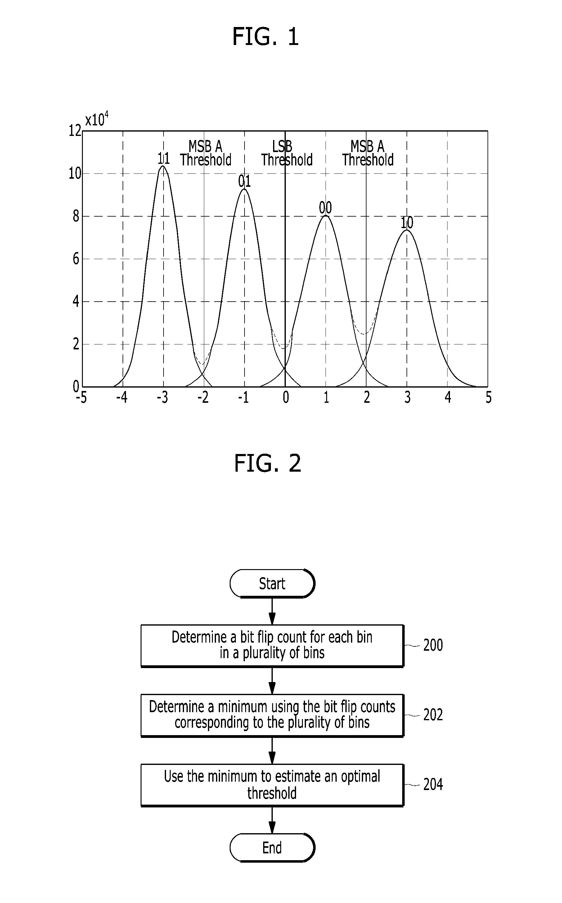 Optimal read threshold estimation