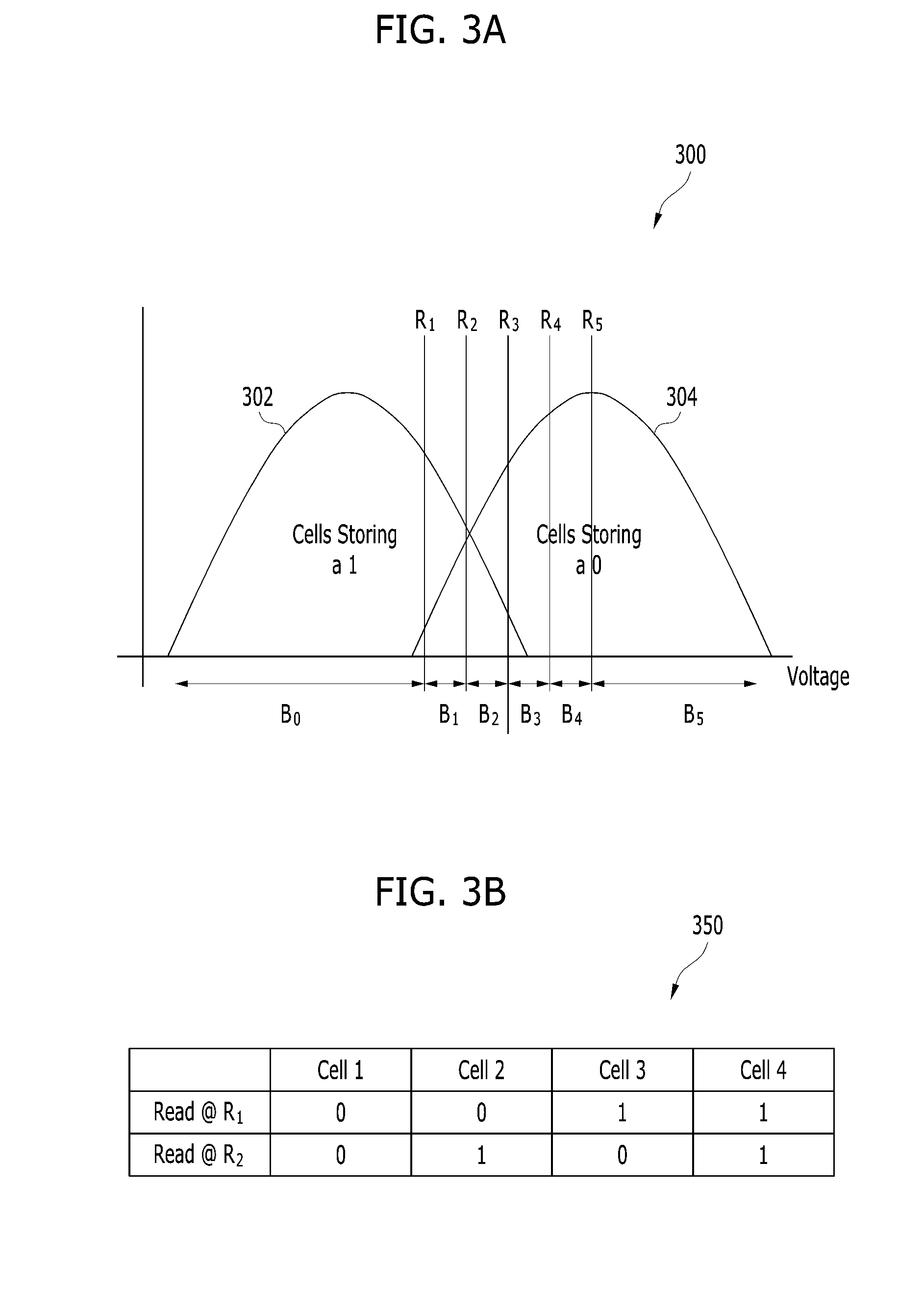 Optimal read threshold estimation