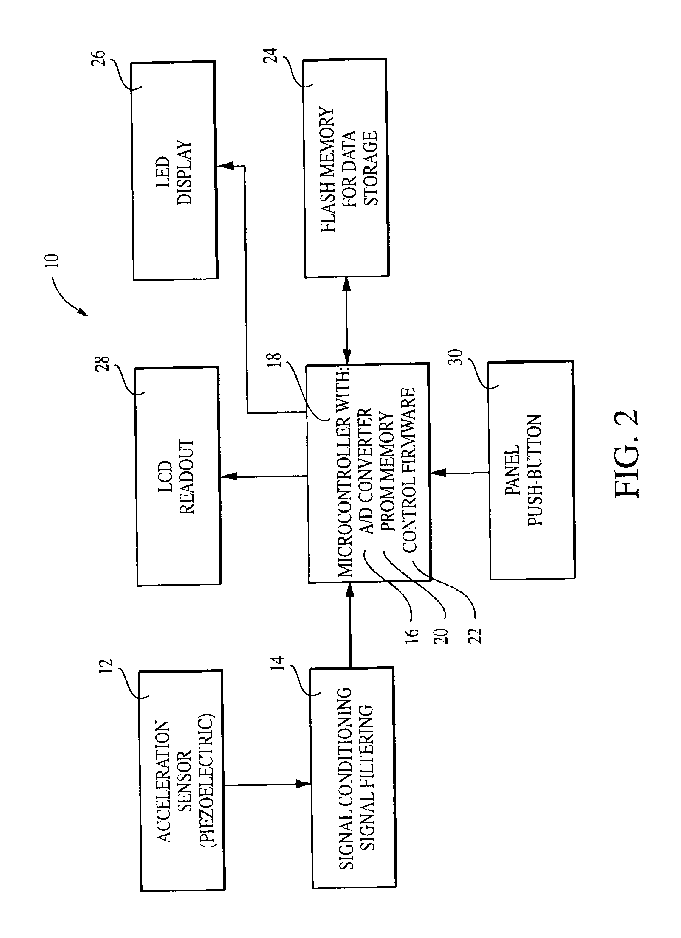 Sleep scoring apparatus and method