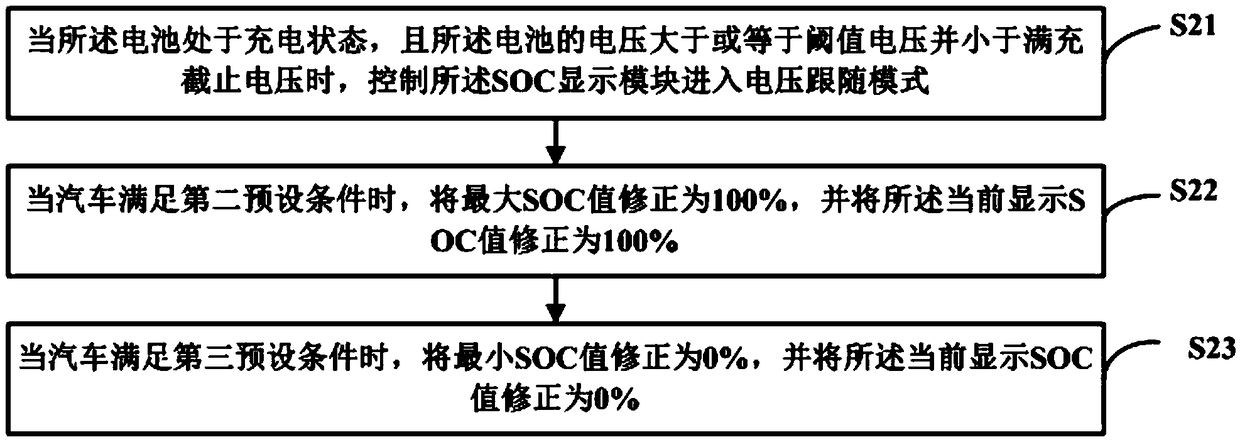 Battery SOC estimation algorithm