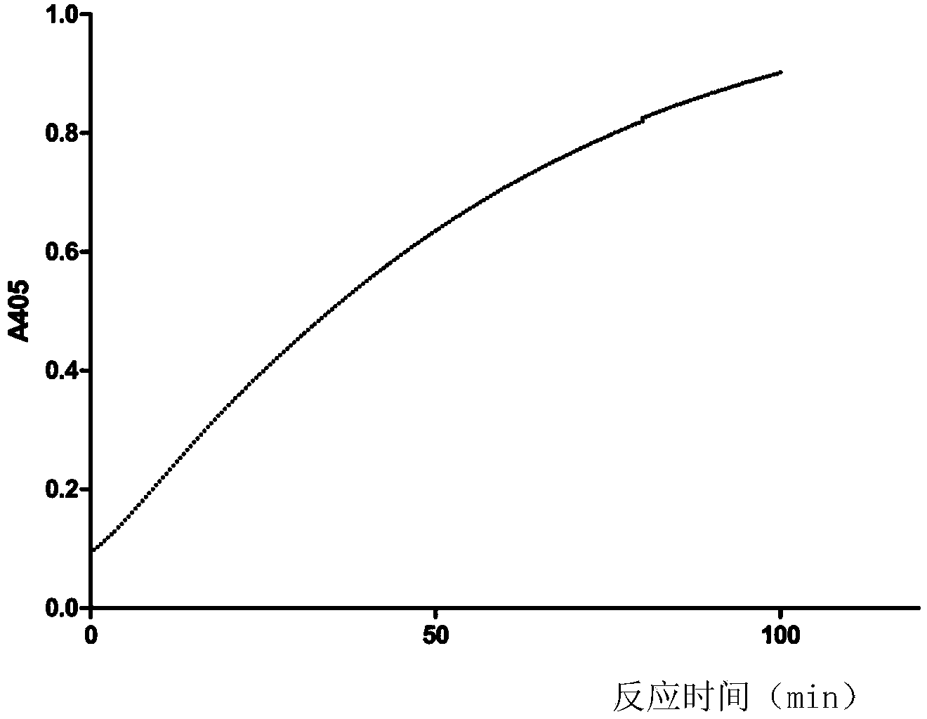 Method for determining thrombin-like enzyme activity