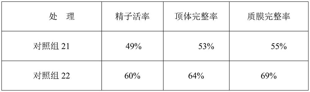 Application of taxifolin and kaempferol in combination for preparation of livestock cryopreservative