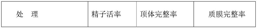 Application of taxifolin and kaempferol in combination for preparation of livestock cryopreservative