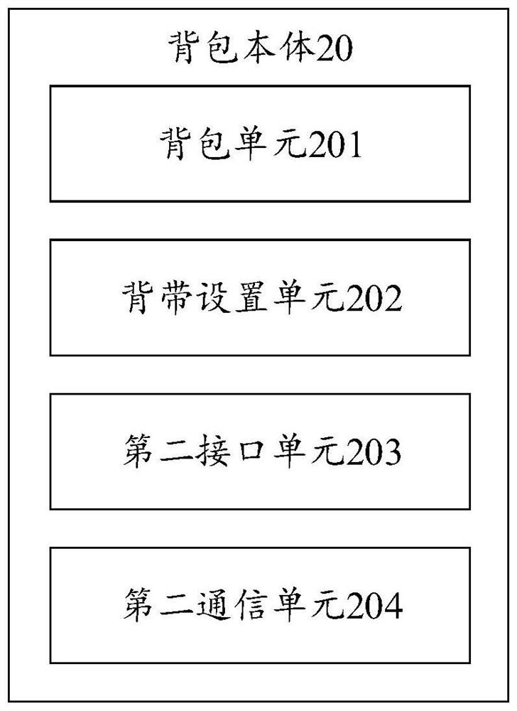 Intelligent air injection backpack and control method of intelligent air injection backpack