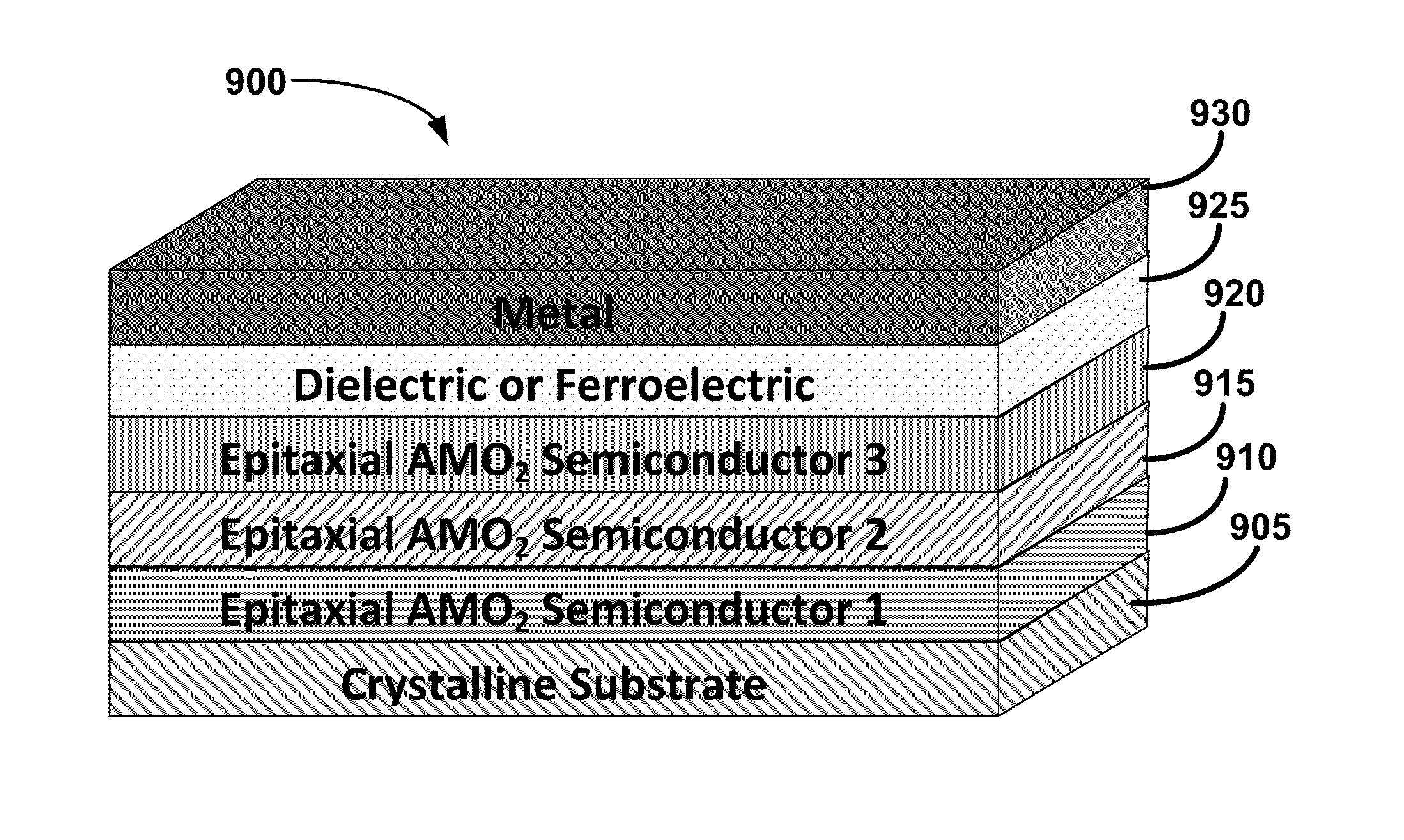 Metal oxide structures, devices & fabrication methods