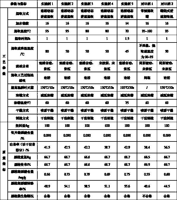 Preparation method of radix stemonae or honey-fried radix stemonae formula granules