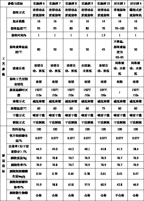 Preparation method of radix stemonae or honey-fried radix stemonae formula granules