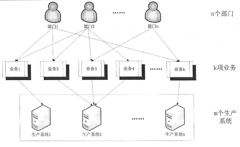 Method for calculating disaster recovery point objective of information system