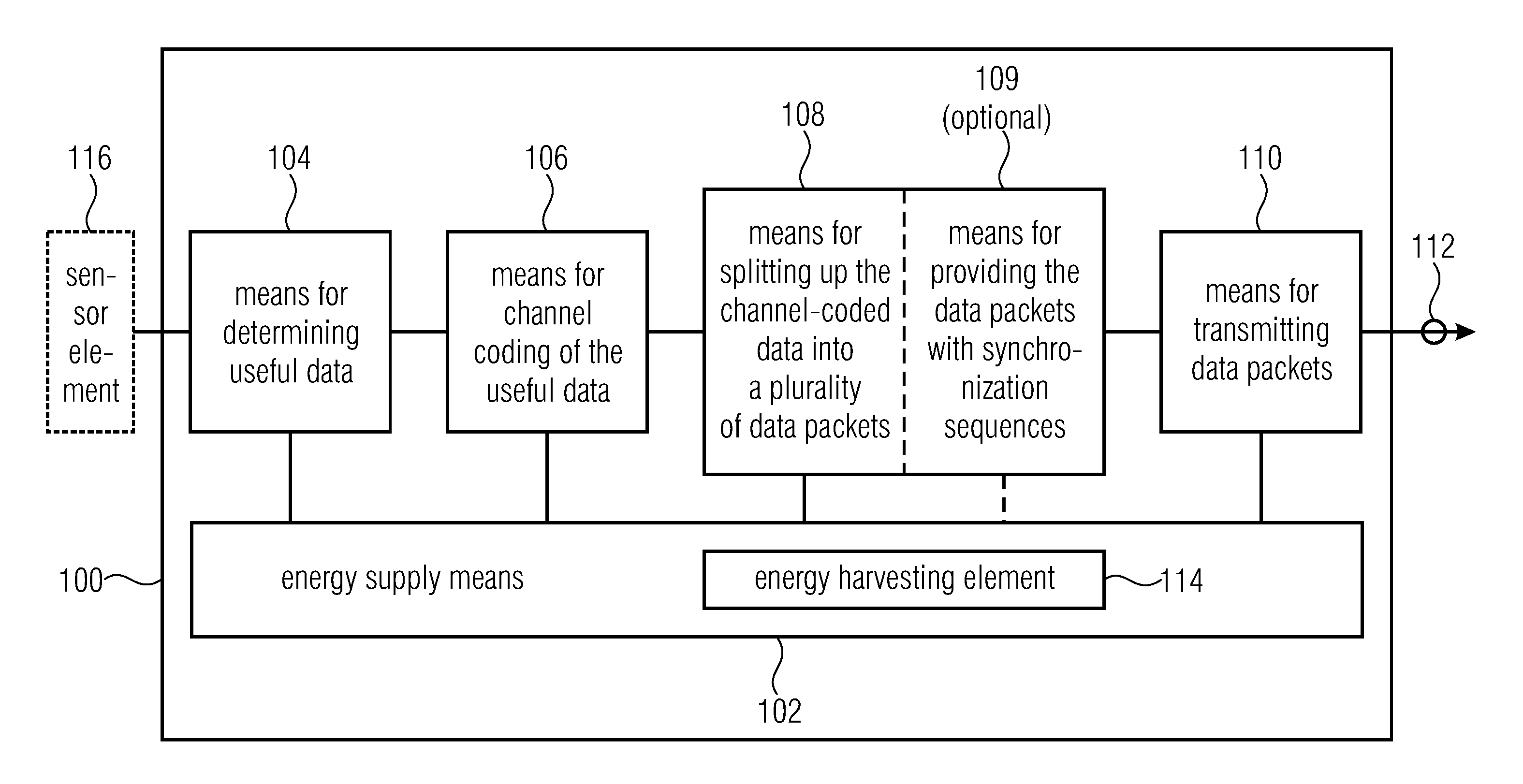 Data Transmission Arrangement, Data Receiver, and Method for the Operation Thereof