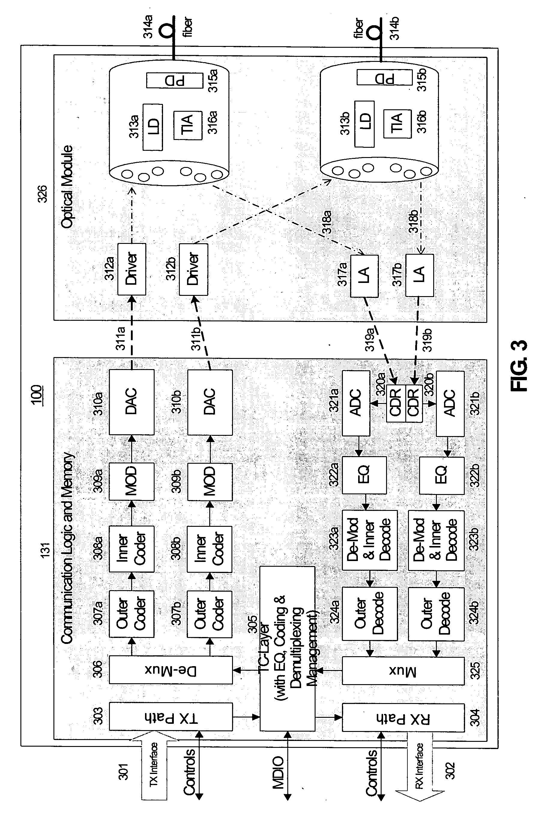 System and method for performing high-speed communications over fiber optical networks