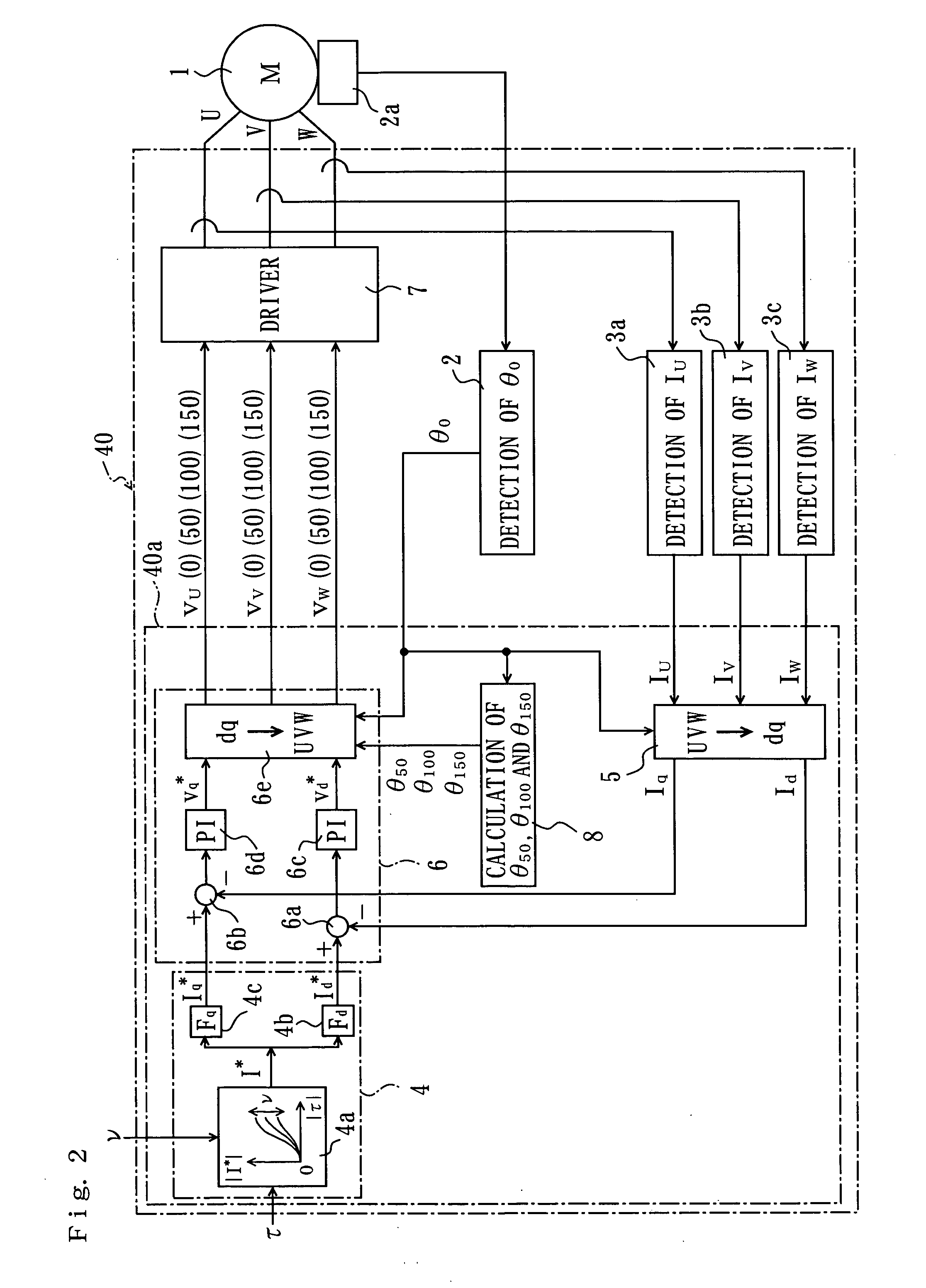 Controller for brushless motor