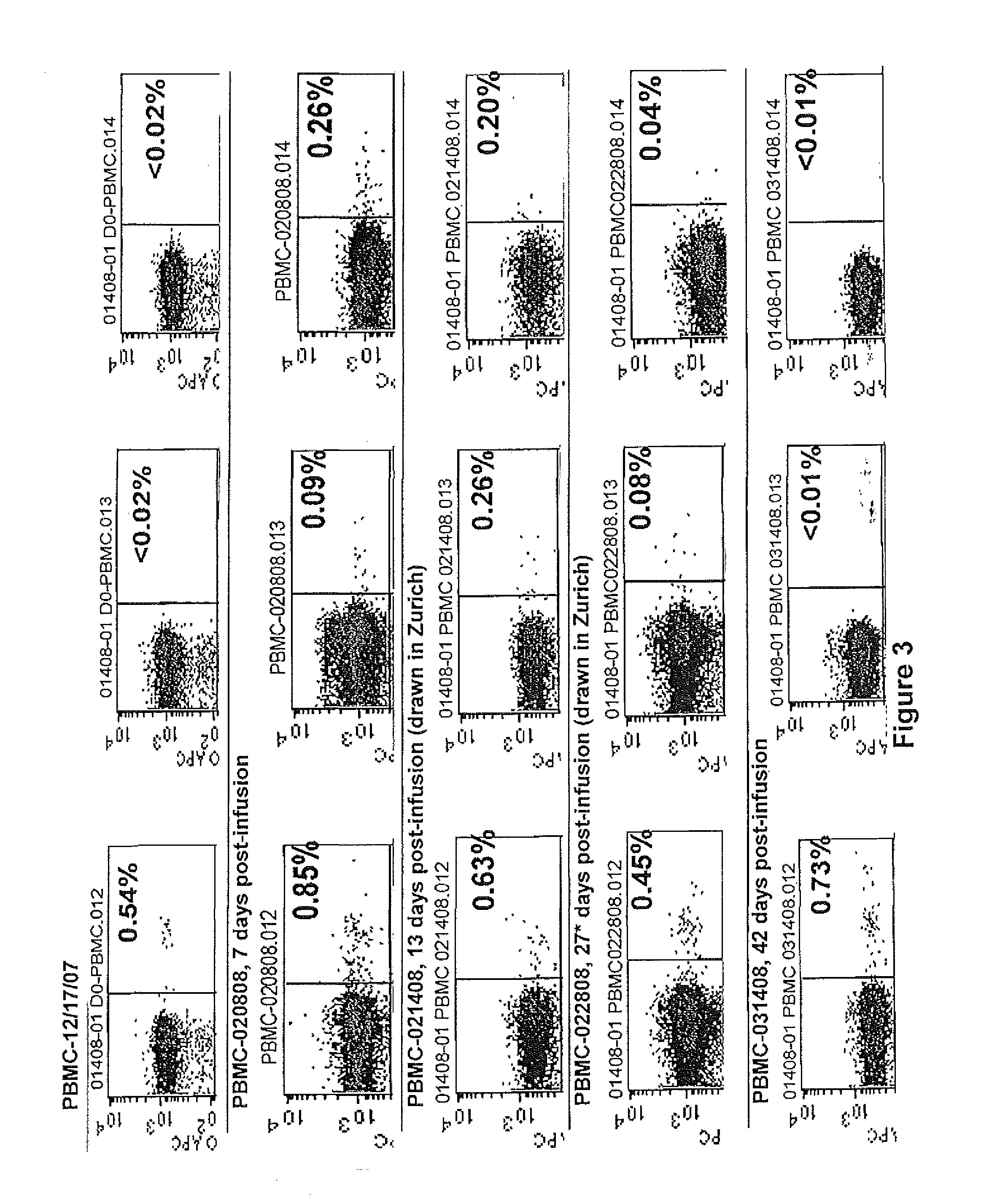 Methods for Treating Progressive Multifocal Leukoencephalopathy (PML)